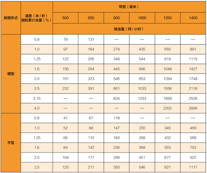 TD 系列固定式带式输送机