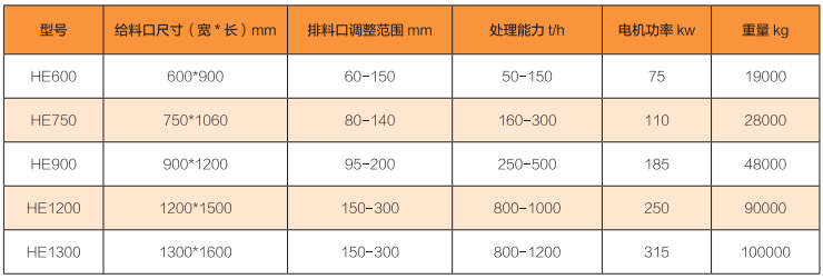 鄂式破碎机