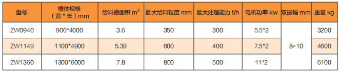 ZW系列轻型振动给料机