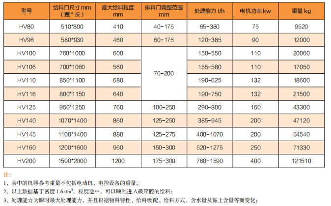 HV系列高效颚式破碎机