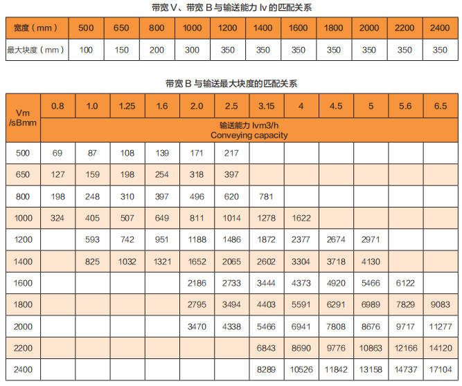 DTII 型通用固定式带式输送机 DTII 型通用固定式带式输送机
