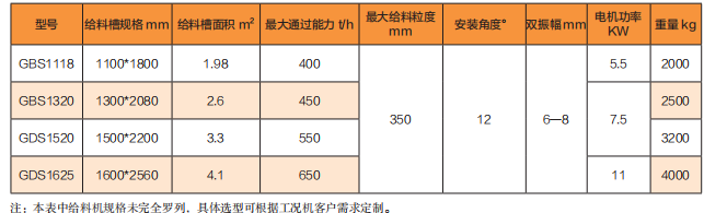 GBS 系列变频振动给料机